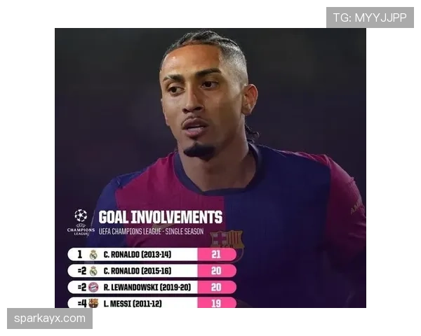 拉菲尼亚强势崛起，跻身全球顶尖边锋行列