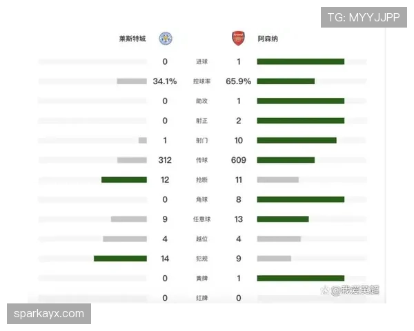 莱奥关键表现助球队领跑积分榜，战术博弈成制胜关键