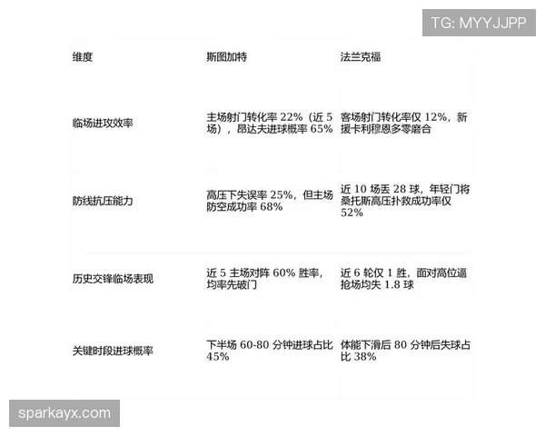 斯图加特攻防均衡表现亮眼，强势晋级杯赛阶段引热议