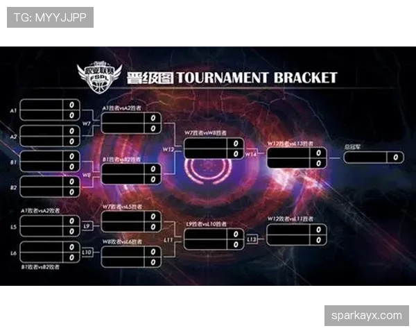 标准列日逼抢体系