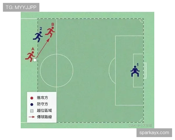 越位线判定到底有多复杂？关键细节一文看懂规则秘密