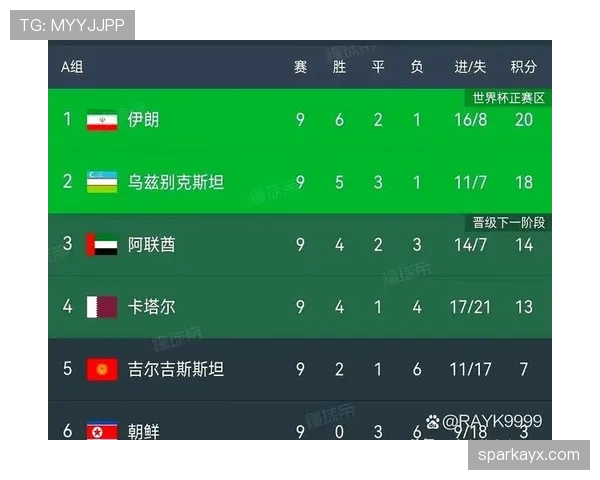乌兹别克斯坦队能否首次晋级2026世界杯 中亚狼冲击历史最佳战绩
